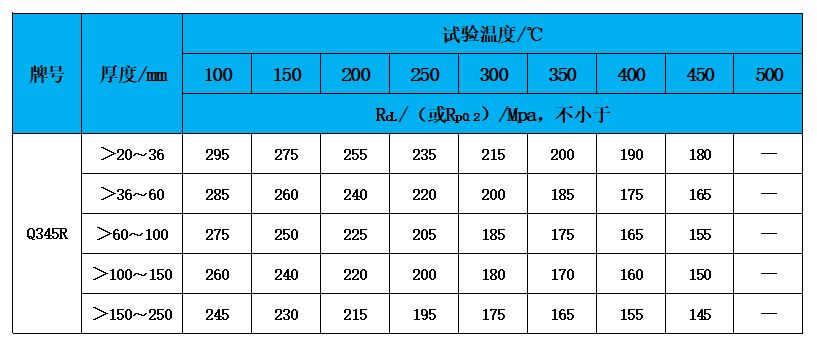 3高溫性能.jpg