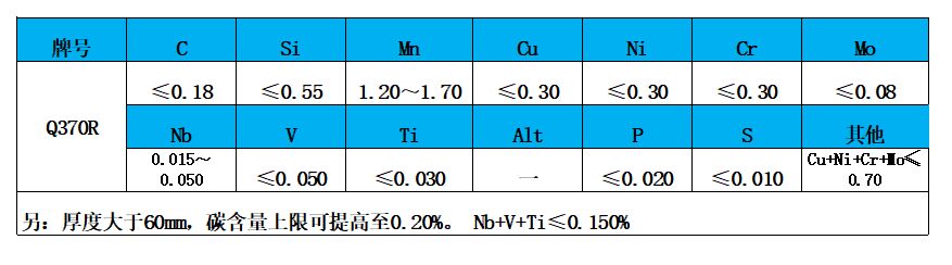 表1 化學(xué)成分.jpg