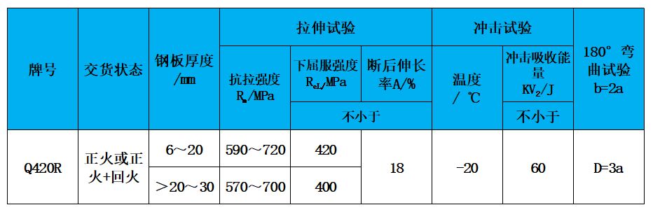 表2 力學(xué)性能.jpg