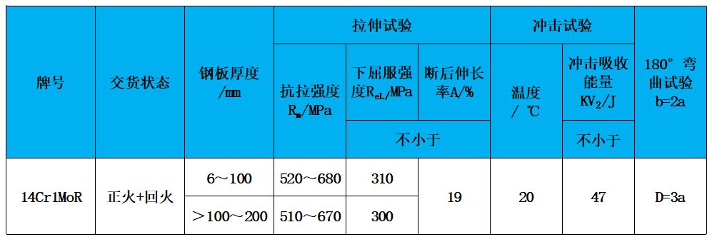 表2 力學(xué)性能.jpg