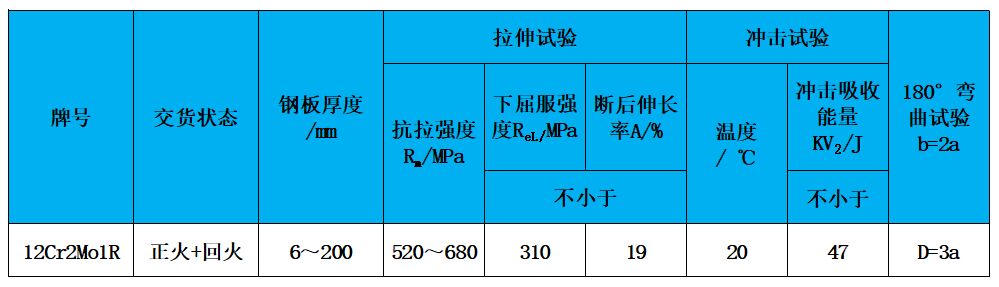 表2 力學性能.jpg