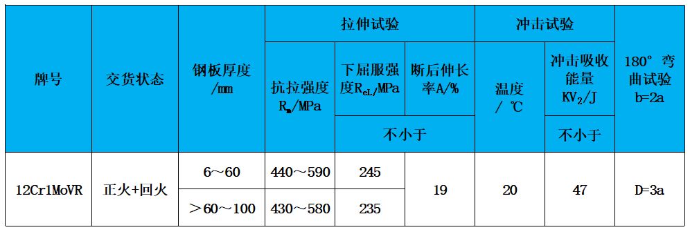 表2 力學(xué)性能.jpg