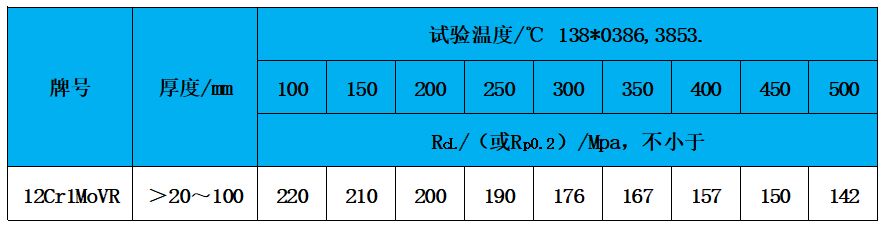 表3 高溫性能.jpg