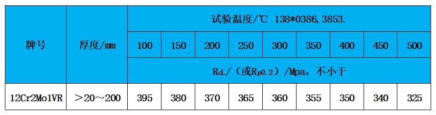 表3 高溫性能.jpg