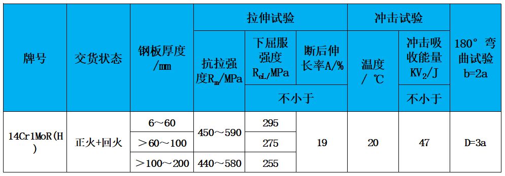 表2 力學性能.jpg