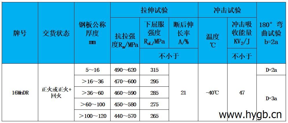 表2 力學(xué)性能.jpg