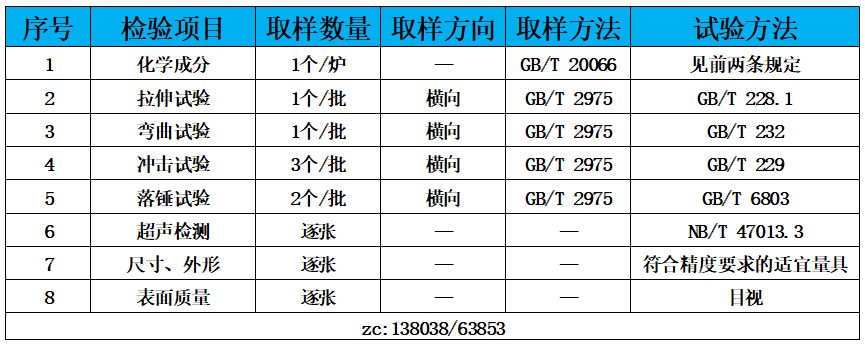 表3 檢驗標準.jpg