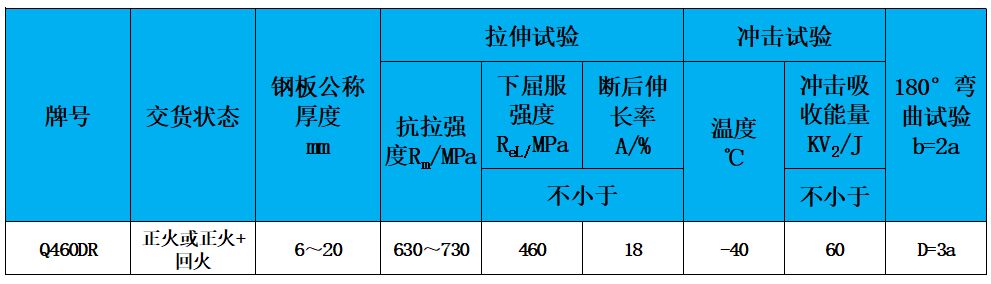 表2 力學性能.jpg