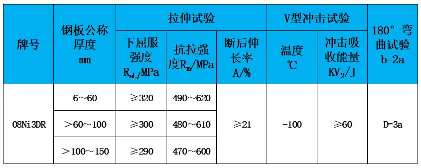 表2 力學(xué)性能.jpg