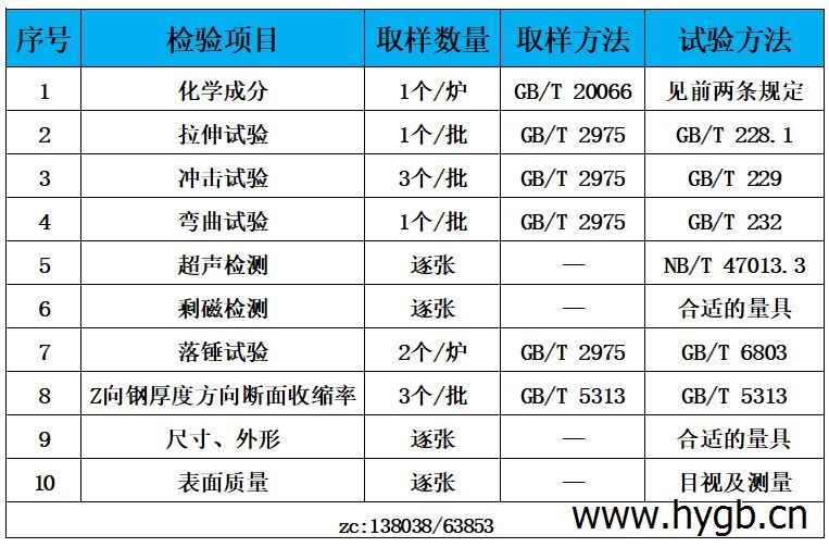 表3 檢驗標(biāo)準.jpg