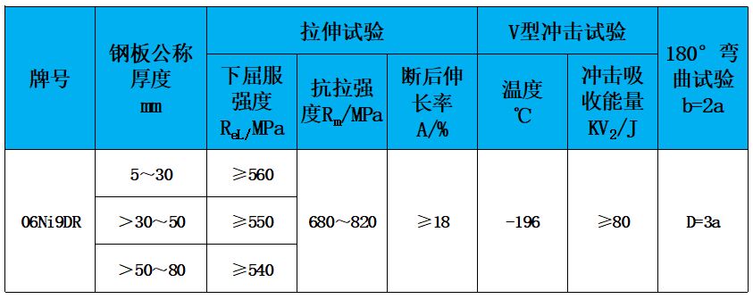 表2 力學(xué)性能.jpg