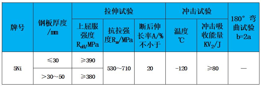 表2 力學(xué)性能.jpg