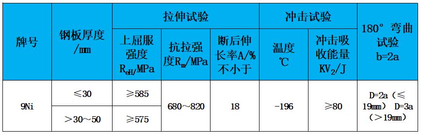 表2 力學(xué)性能.jpg