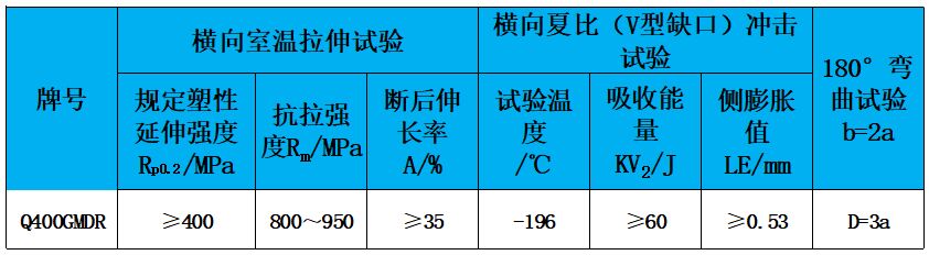 表2 力學性能.jpg