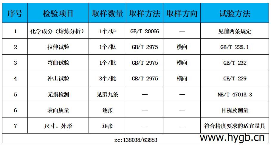 表3 檢驗標準.jpg