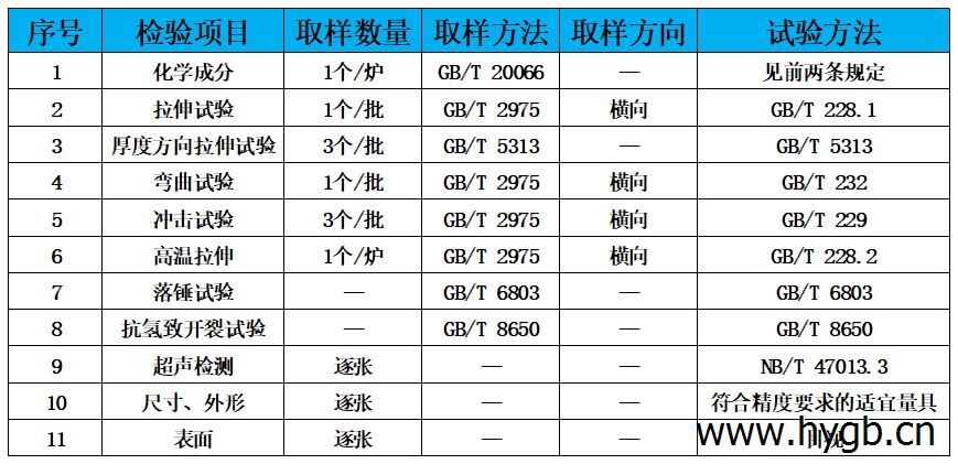 表4 檢驗標(biāo)準(zhǔn).jpg