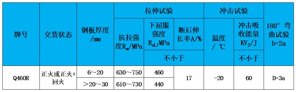 表2 力學(xué)性能.jpg