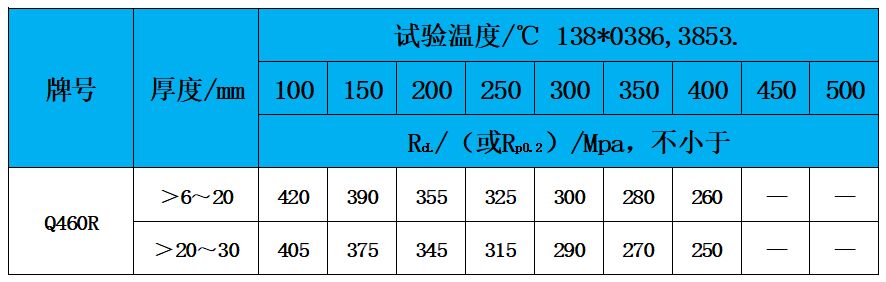 表3 高溫性能.jpg