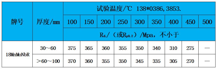 表3 高溫性能.jpg