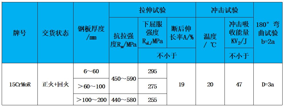 表2 力學(xué)性能.jpg