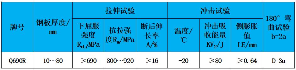 表2 力學(xué)性能.jpg