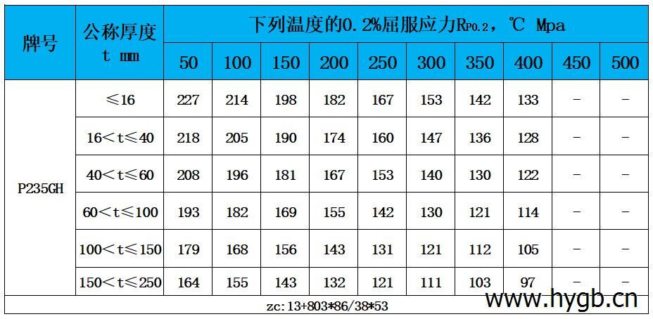 表4 高溫性能.jpg