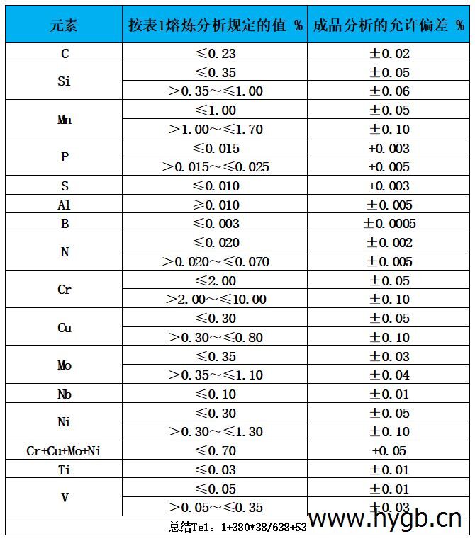 表2 熔煉分析.jpg
