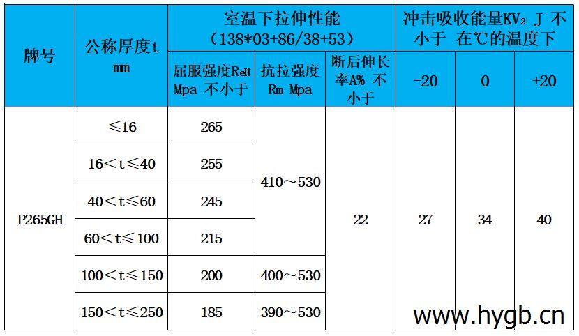 表3 力學(xué)性能.jpg