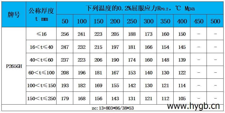 表4 高溫性能.jpg