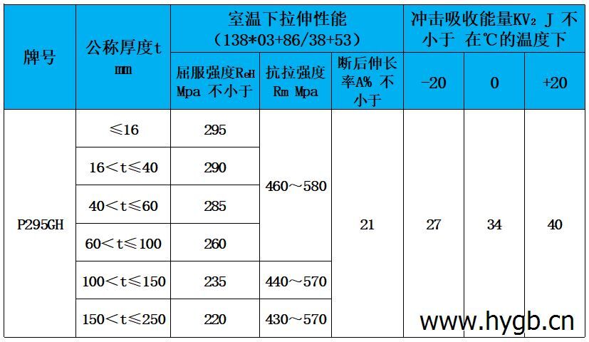 表3 力學性能.jpg