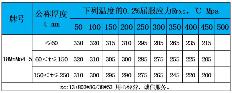 表4 高溫性能.jpg