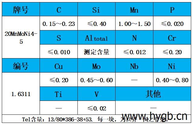 表1 化學(xué)成分.jpg