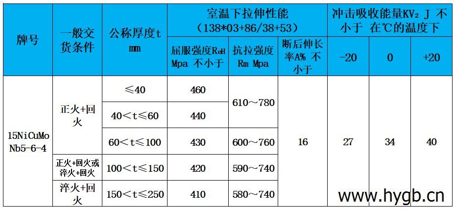 表3 力學(xué)性能.jpg