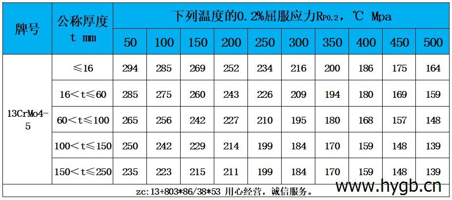 表4 高溫性能.jpg