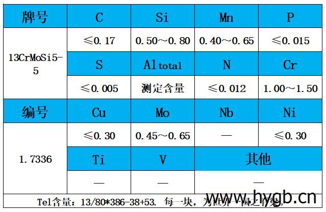 表1 化學(xué)成分.jpg