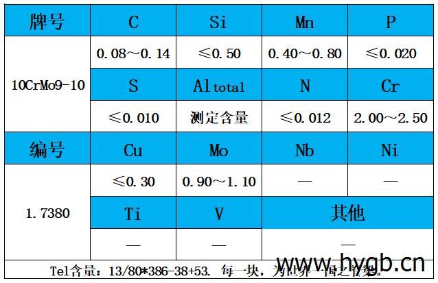 表1 化學(xué)成分.jpg