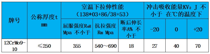 表3 力學(xué)性能.jpg