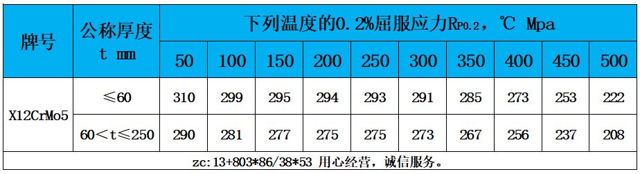 表4 高溫性能.jpg