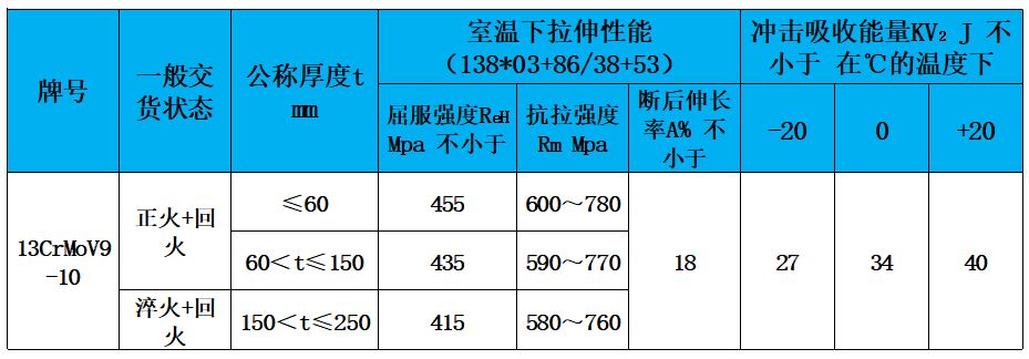 表3 力學(xué)性能.jpg