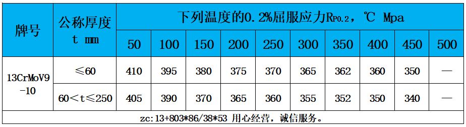 表4 高溫性能.jpg