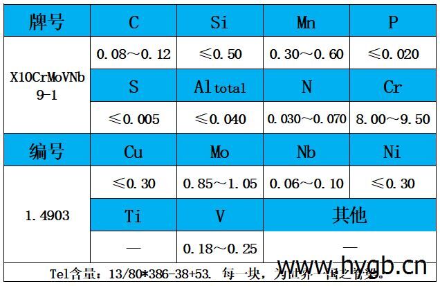 表1 化學成分.jpg