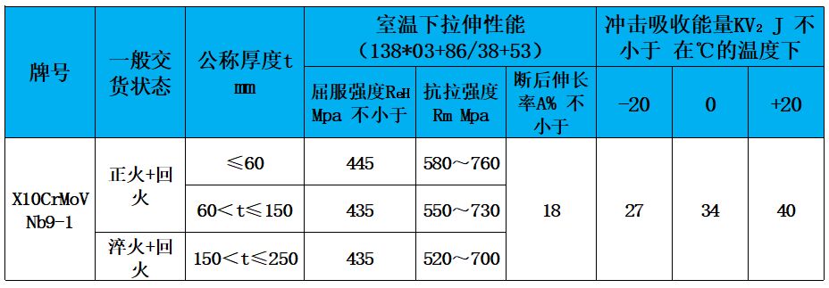 表3 力學性能.jpg