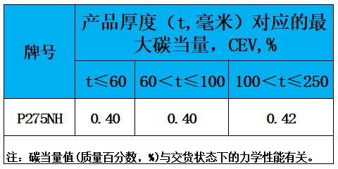 表3 碳當(dāng)量.jpg