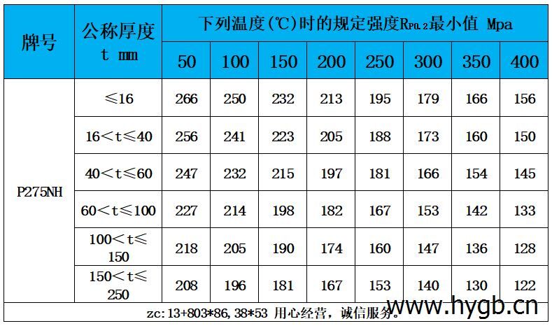 表5 高溫性能.jpg