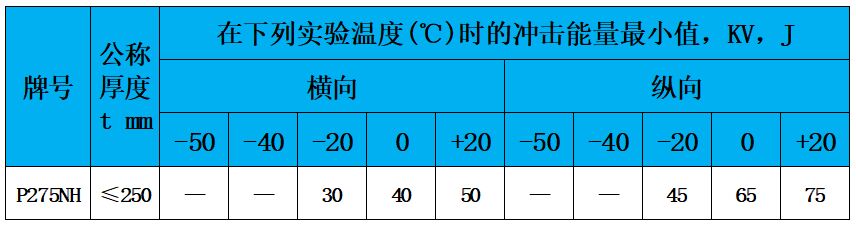 表6 沖擊功.jpg