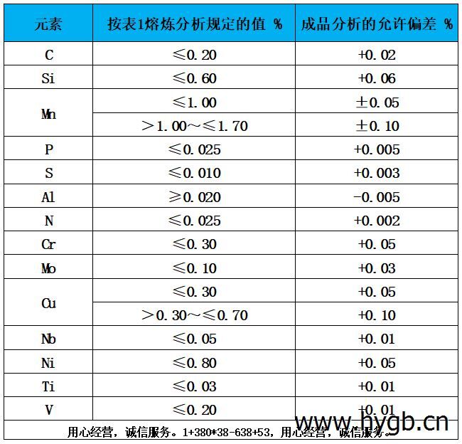 表2 熔煉分析偏差表.jpg