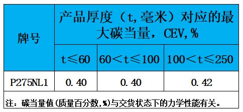 表3 碳當量.jpg