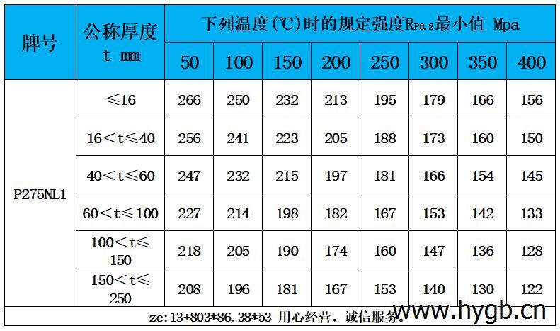 表5 高溫性能.jpg