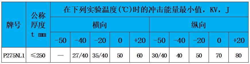 表6 沖擊功.jpg