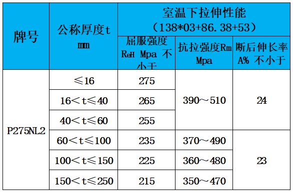 表4 力學(xué)性能.jpg